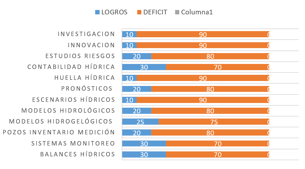 El conjunto de instrumentos de soporte para la gestión de la cuenca