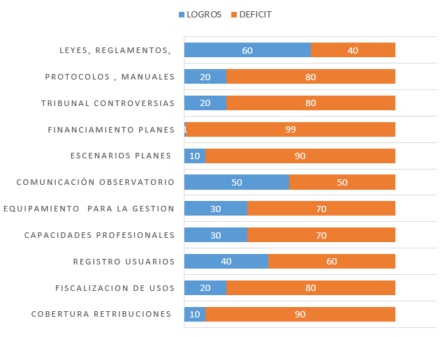 Los instrumentos de inducción de comportamiento