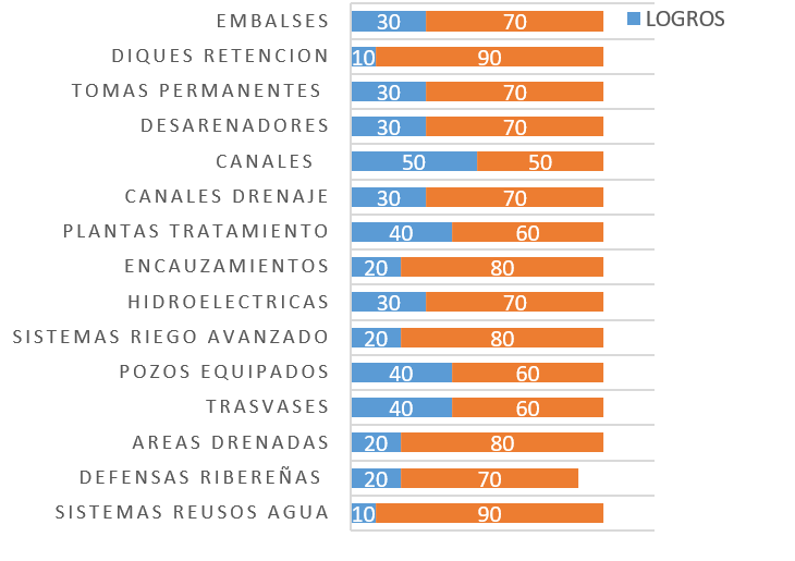 Los instrumentos de intervención directa
